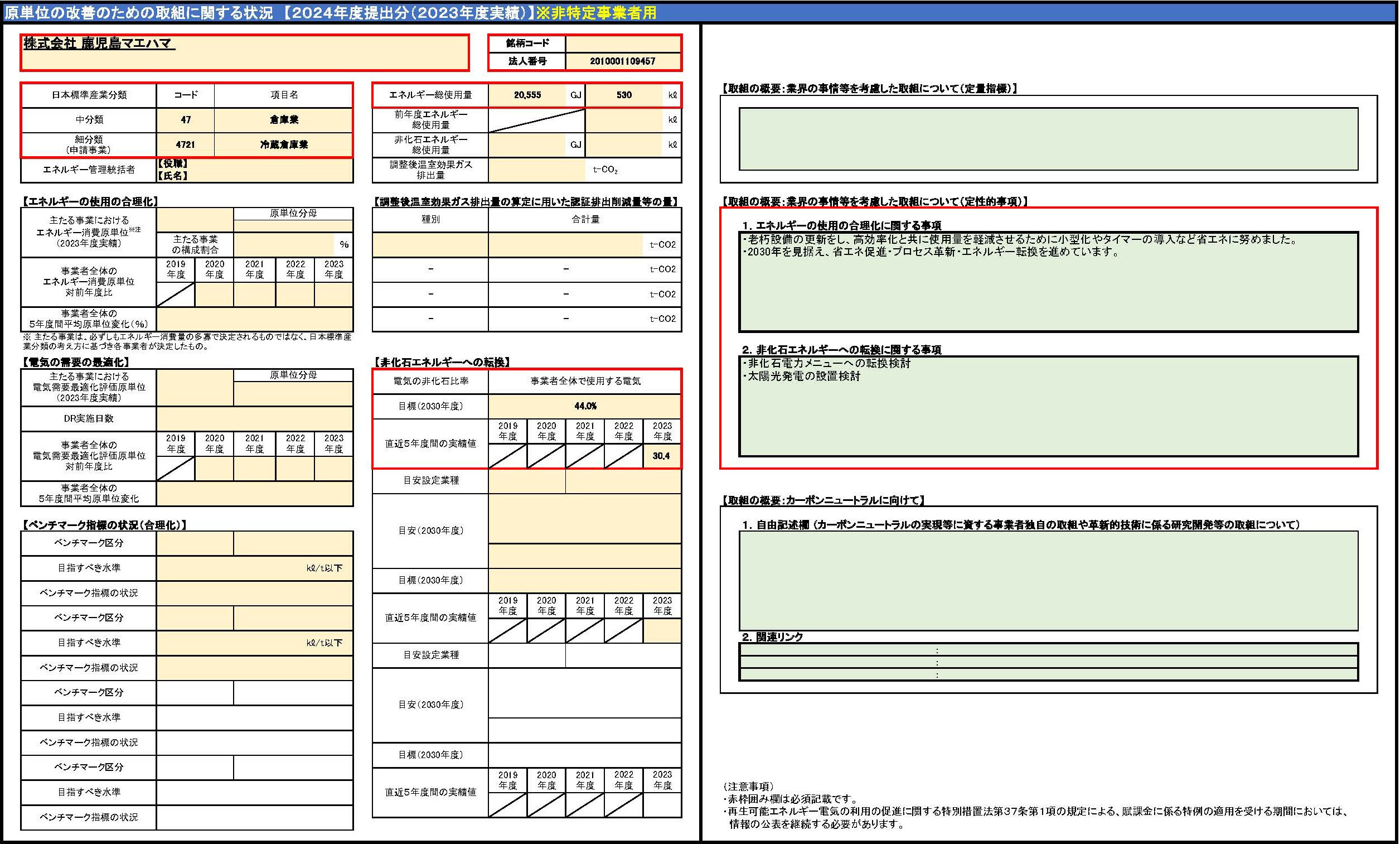 原単位の改善のための取組に関する状況
